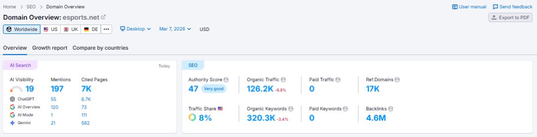 SEO Growth – esports.net